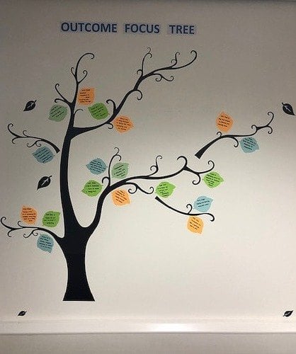 990 500 c91659 outcome tree 1