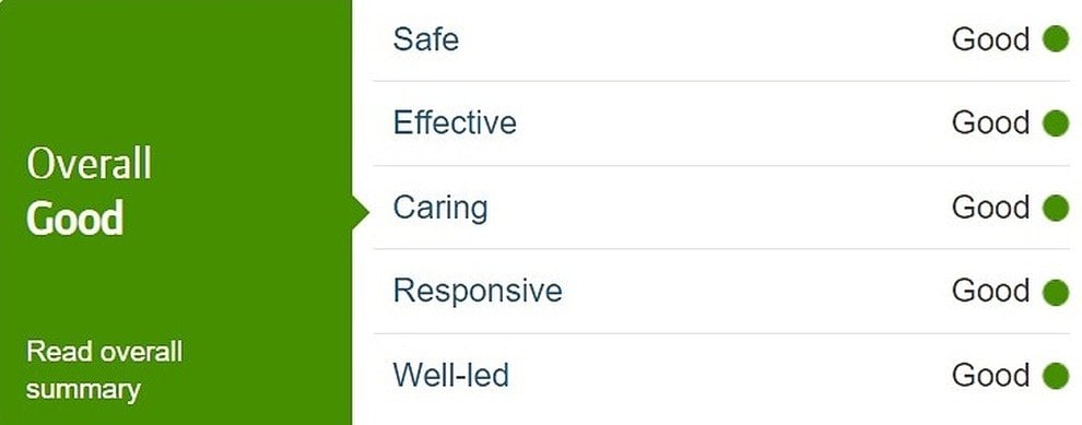 cqc rating maidstone