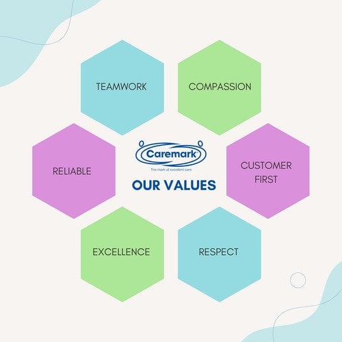 caremark values