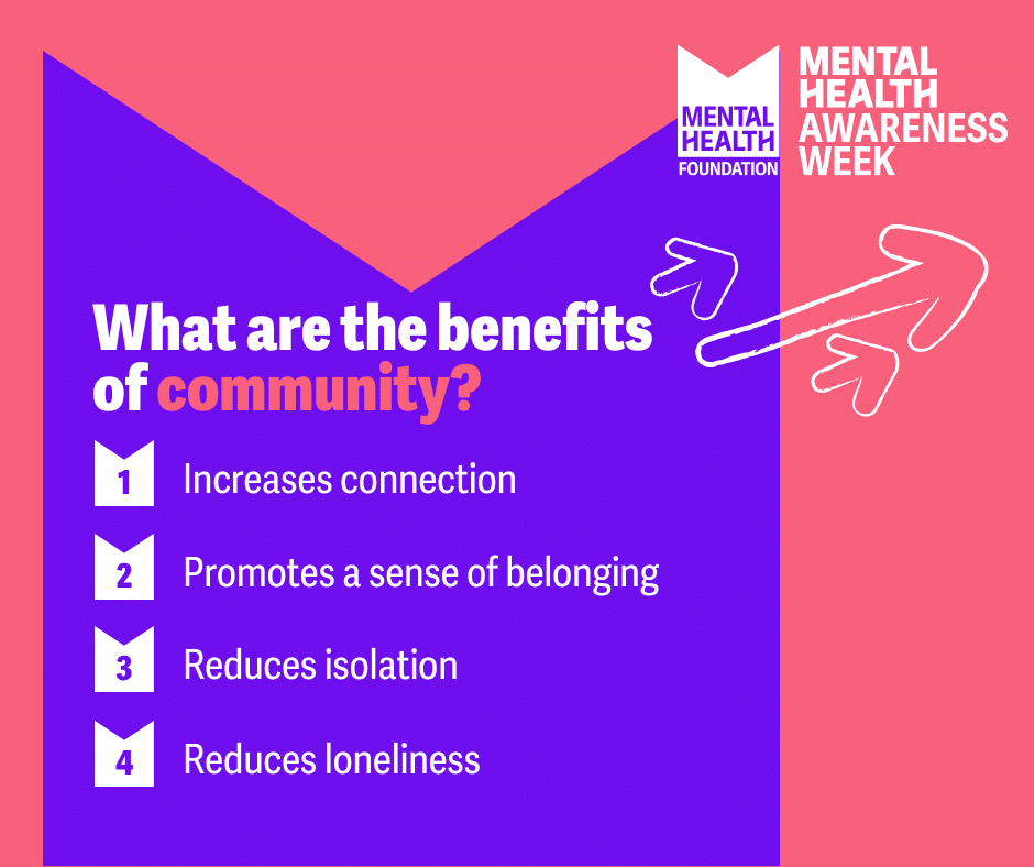 MHAW stakeholder graphic Benefits of community Landscape