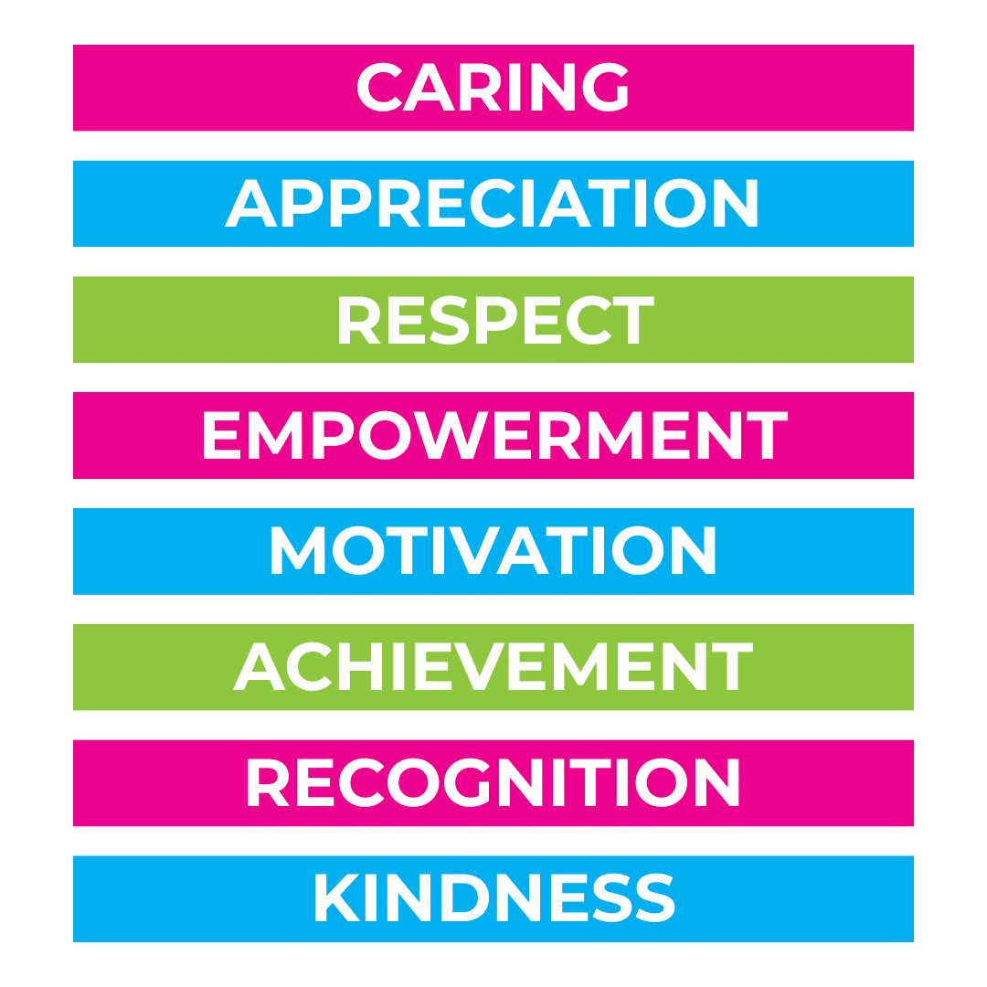 New Caremark Values