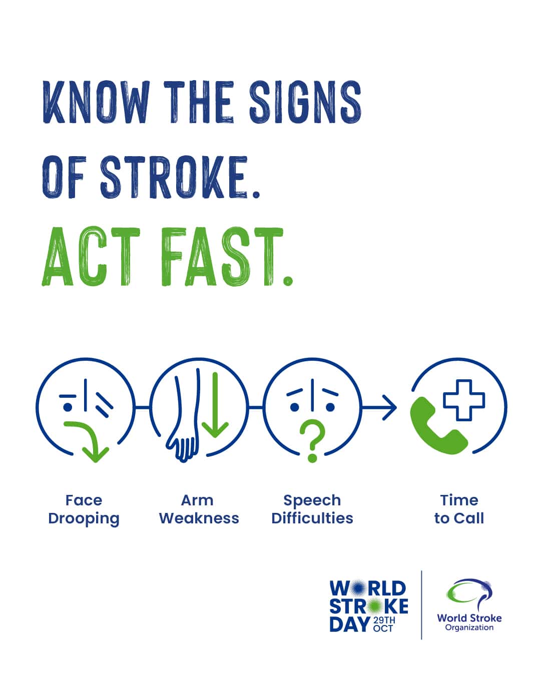 Signs of stroke