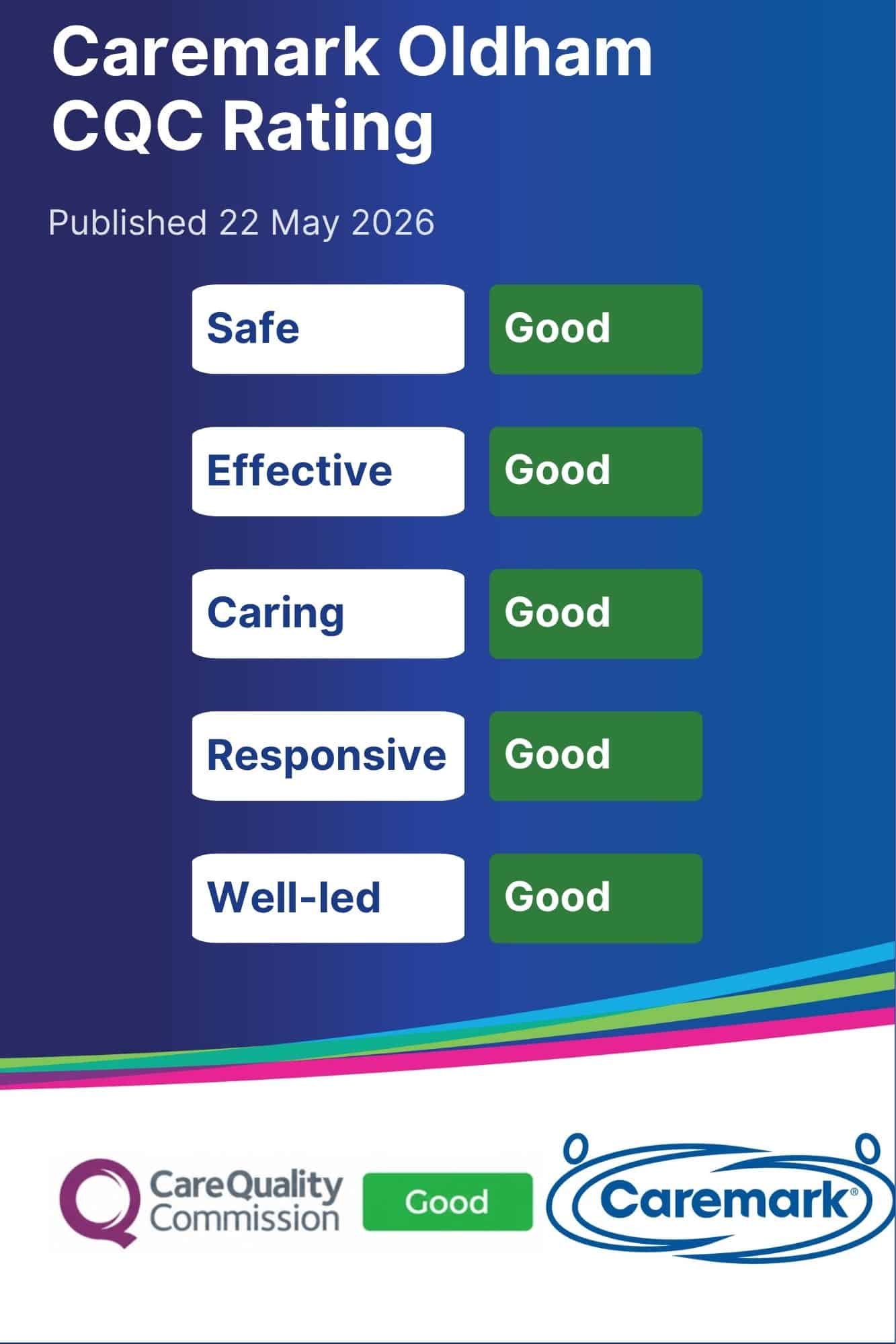 CQC rating