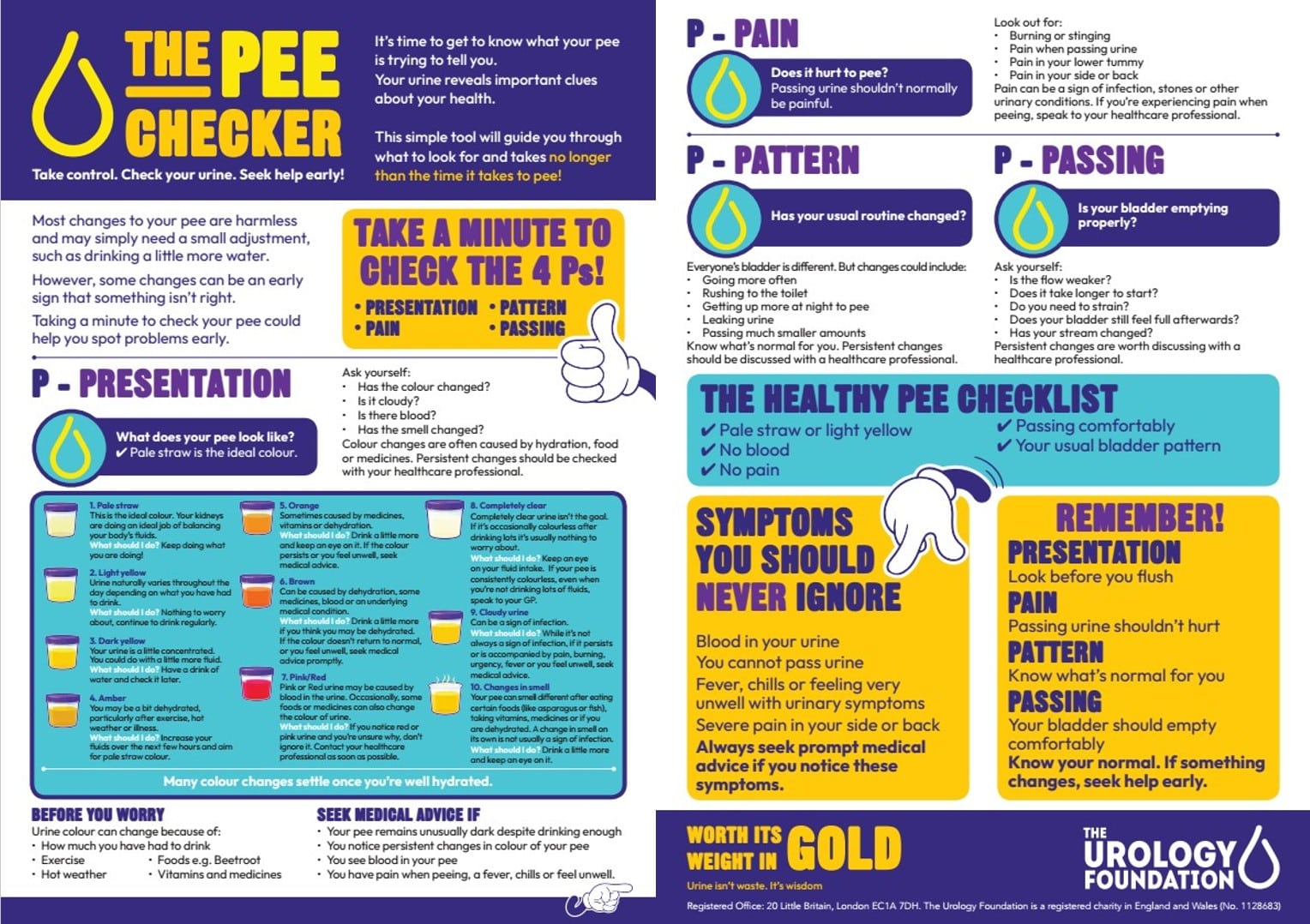 Urine health awareness